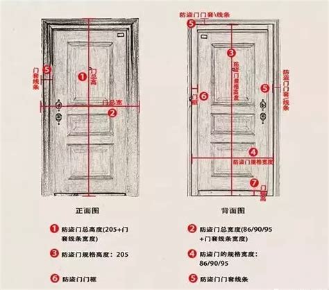 大門寬|室內門尺寸有哪些？房門寬度高度大概是多少？